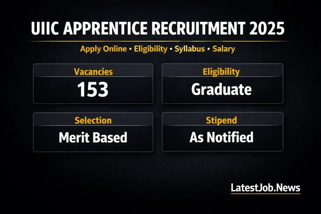 UIIC Apprentice Vacancy 2025 Apply Online Now | 153 Vacancies, Eligibility & Salary
