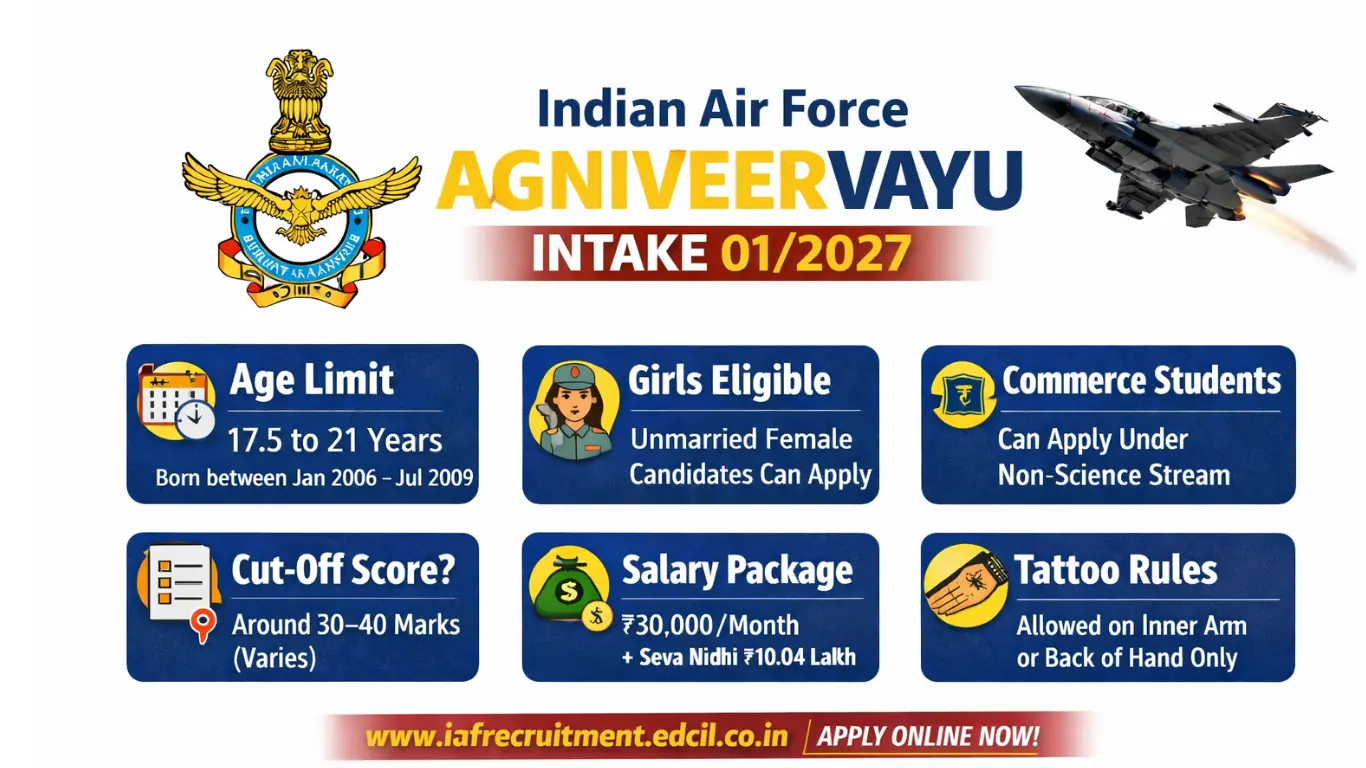 Indian Air Force Agniveervayu 01/2027 Online Form 2026
