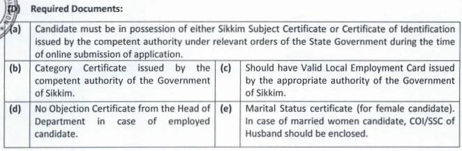 Educational Qualification for SPSC VLW Post
