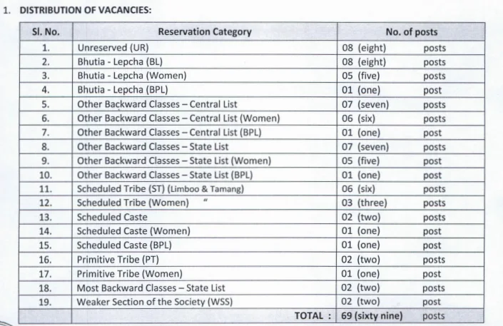 SPSC VLW Vacancy Details 2026